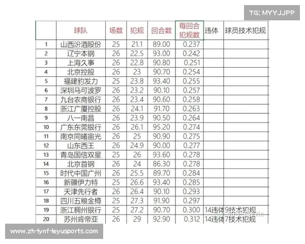 购买CBA球队的市场情况与投资建议 购买CBA球队的市场情况与投资建议