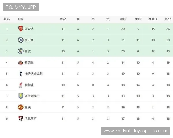 英超球员排名榜单及评分标准介绍 英超球员排名榜单及评分标准介绍