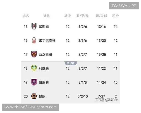 英超球队同积分排名规则及赛制说明