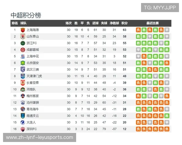 历届中超联赛冠军与亚军球队名单完整汇总